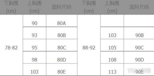 【图】女内衣尺码对照表 教你如何选择适合自己的文胸