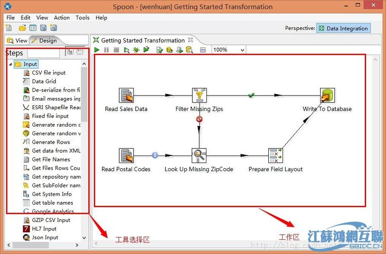 etl工具mysql数据迁移开源etl工具kettle数据迁移