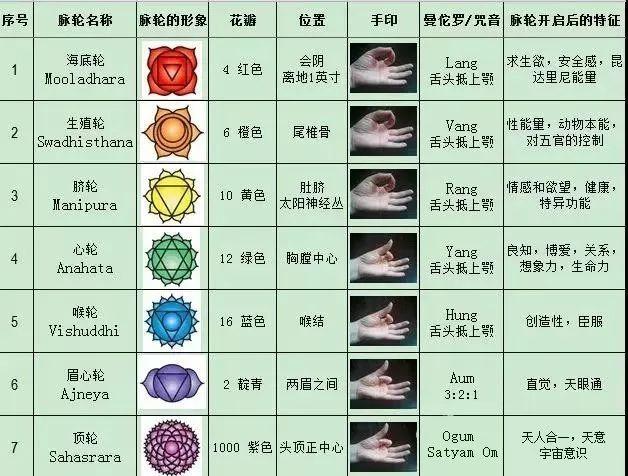 讲真,7个纯净的脉轮能给你带来什么?