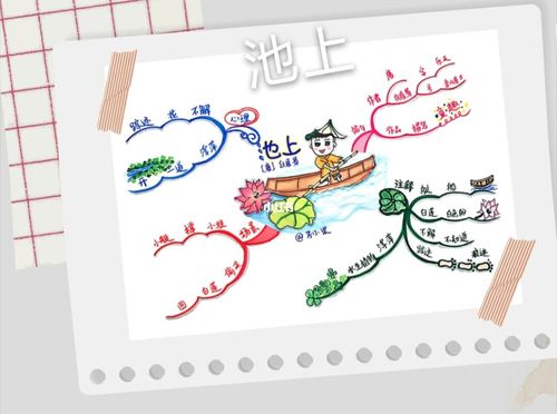 学科思维导图—孩子都喜欢的学古诗方法