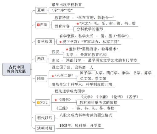 目前我国教育在很多方面不同于建国初期的教育,这