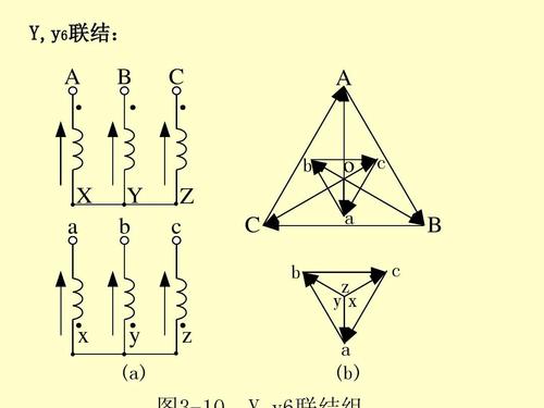 华北电力大学电机学87讲-三相变压器(1)ppt