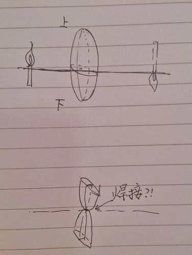 将凸透镜的上下两半的位置对换,所得的透镜是否等价于