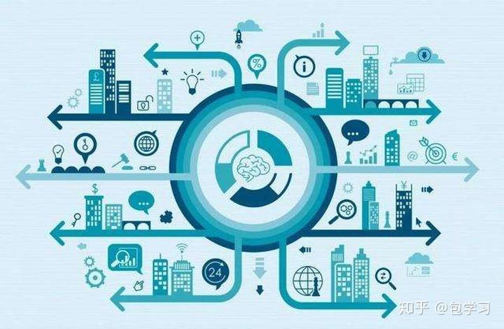 专业名称:物联网工程 专业代码:080905 门类:工学-计算机类 新高考选