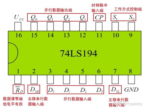 74ls194四位双向移位寄存器