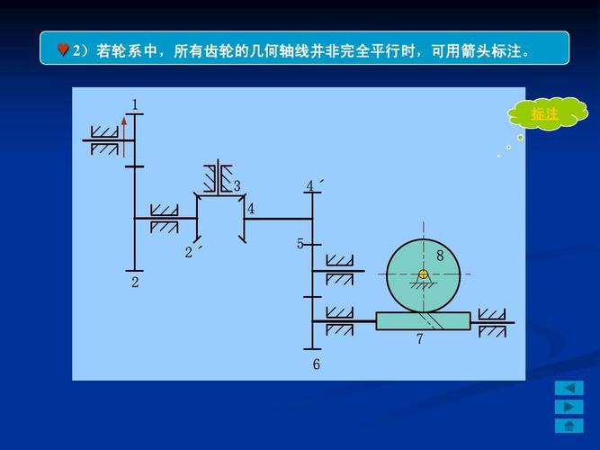 定轴轮系传动比的计算ppt