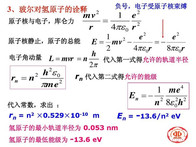 17-3玻尔的氢原子模型ppt
