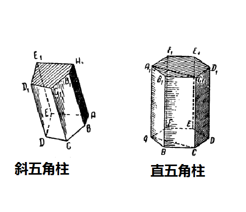 根据角柱体底面角的个数,分别叫做三角柱四角柱五角柱等