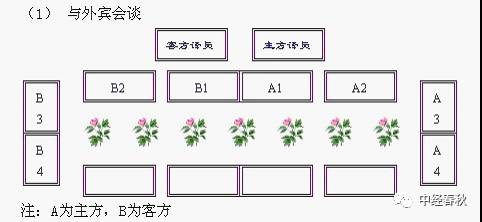 四,沙发室小型会议,商务接洽