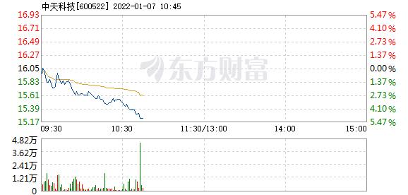中天科技1月7日盘中跌幅达5