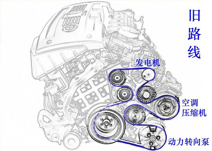 宝马x6n54b30a皮带怎么绕图