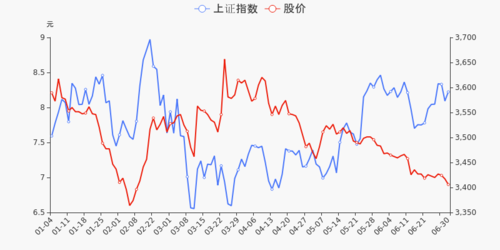 年中盘点福建水泥半年跌1544跑输大盘