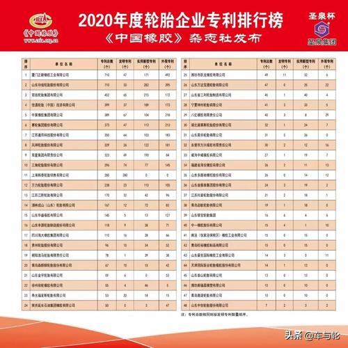 国产轮胎哪个牌子好中国品牌轮胎排名前十名