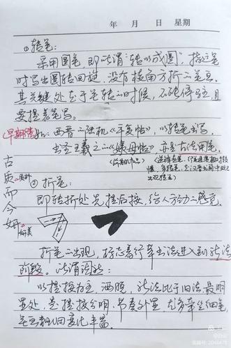 干货!书法培训笔记