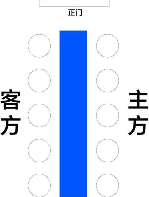 可参见下图的座次排列图: 中餐:主陪面对门 说明: 1,小轿车1号座位在