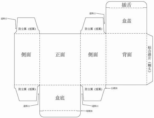 原创常见的筒式折叠纸盒的结构解析