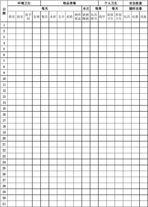 幼儿园卫生消毒记录表