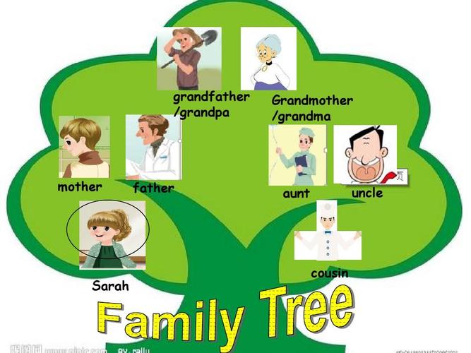 grandpa grandmother /grandma mother father aunt uncle sarah