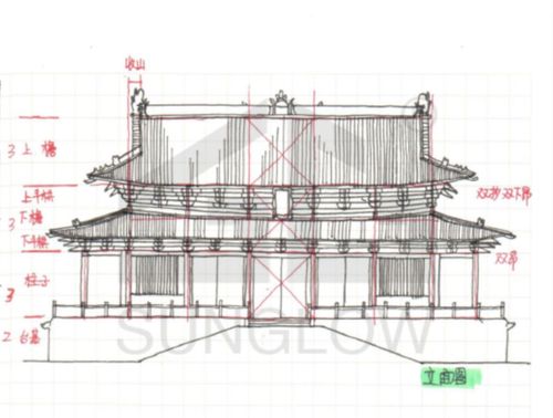 02 03 对比下图,修改 04 05 06 07 宋太原晋祠圣母殿剖面 0 8 宋太原