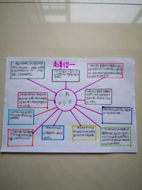 不负韶华,以梦为马——育华小学四年级数学"思维导图创意大比拼"活动