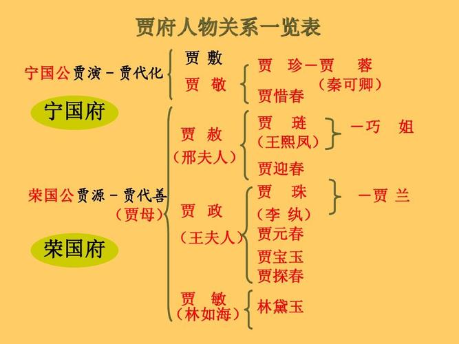 红楼梦人物关系表