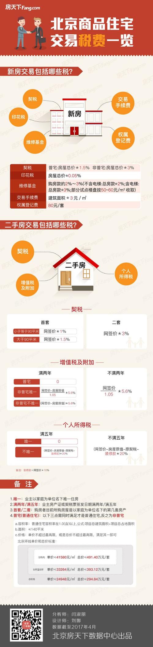 图解新闻,数据图解,信息化图解,专题长图,数据分析