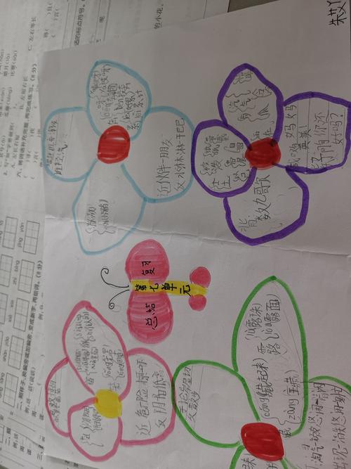人教版二年级语文上册第七单元思维导图——新区小学二一班