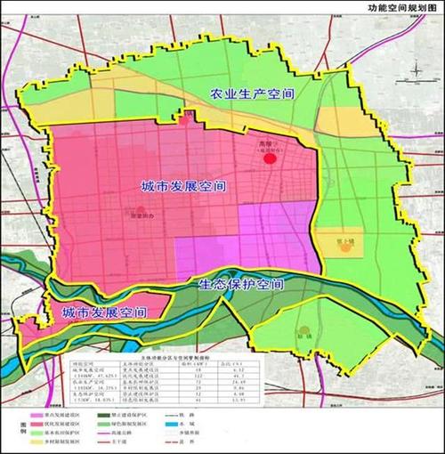 高陵——西安国际化大都市的宜居宜业城市新区