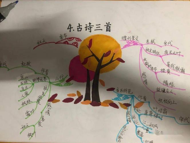 统编版语文三年级上册18单元知识要点梳理含思维导图