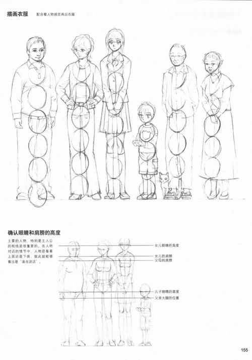 绘画技能干货|头身比例