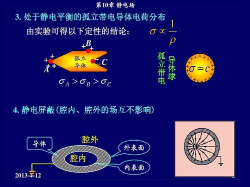 4静电屏蔽(内,腔腔的外场互影响不) 外腔 表外 面孤 导立 带体 电球