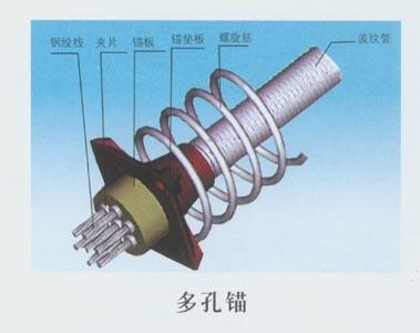 弯折方便,连接简单,摩擦系数小与混凝土粘结性好等优点,是后张预应力