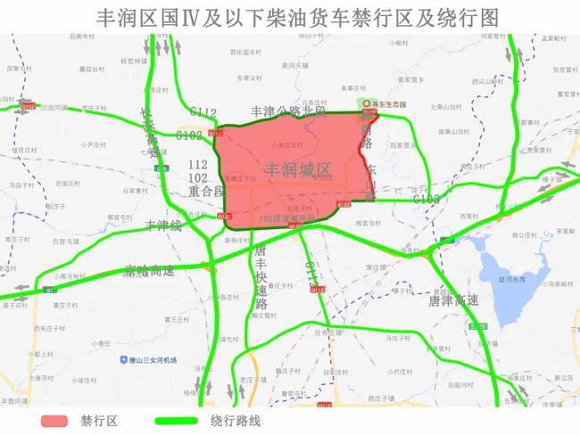 丰南,丰润,曹妃甸,遵化,市中心区.