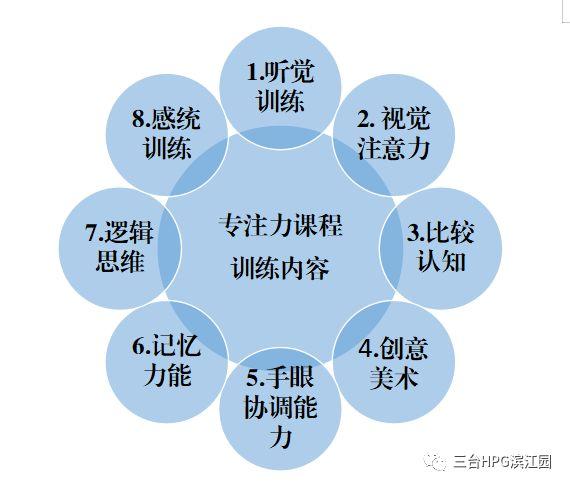 【红苹果滨江园·快乐暑假】—幼儿专注力训练_课程