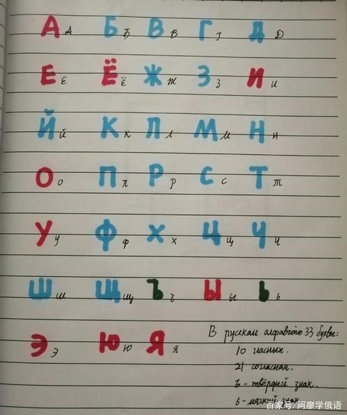 俄语字母表