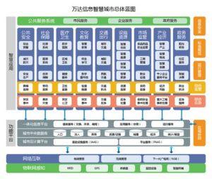 万达信息股份有限公司