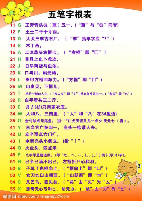 五笔字根 版面 排版源文件; 关键词:五笔字根; 五笔字根表 86五笔字根