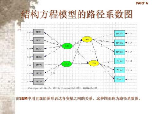 非常实用的结构方程模型教程 part a 结构方程模型的路径系数图 在sem