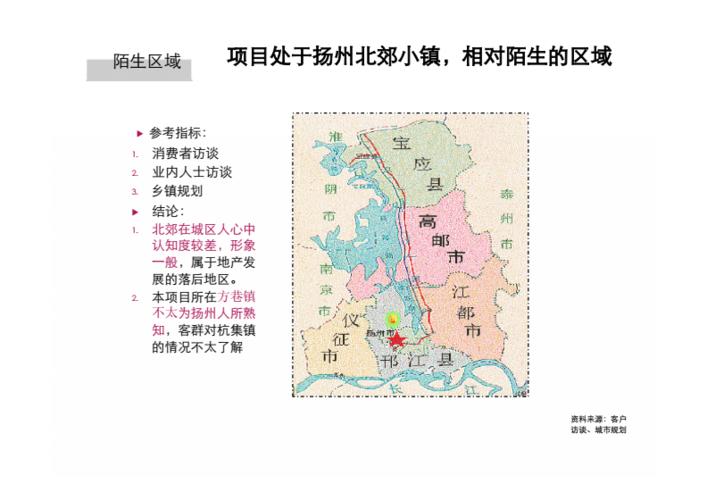 扬州众城方巷项目建议方案.docx
