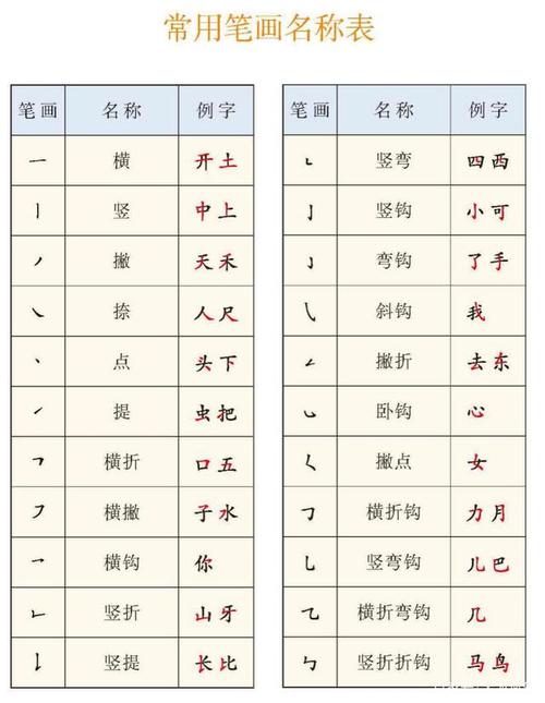 部编版小升初语文复习:常用笔画名称表