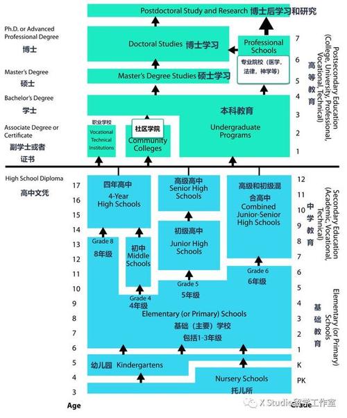 美国的教育体系,原来是这样!