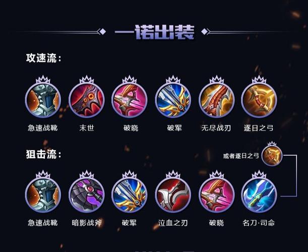 王者荣耀ba一诺发布百里守约最强攻略出装分攻速和狙击流铭文无暴击