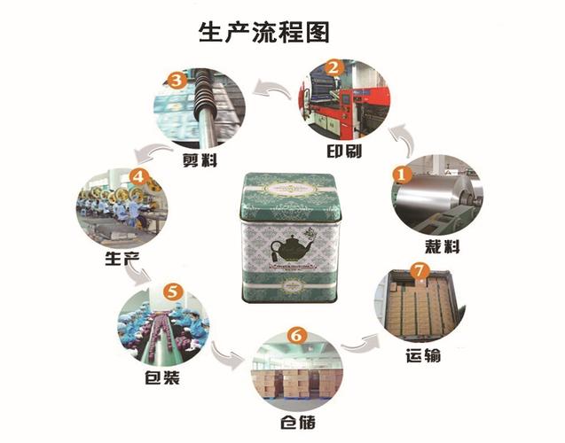 可定制柑普茶金属罐 方形柑普茶铁罐 柑普茶马口铁茶叶罐制罐工厂