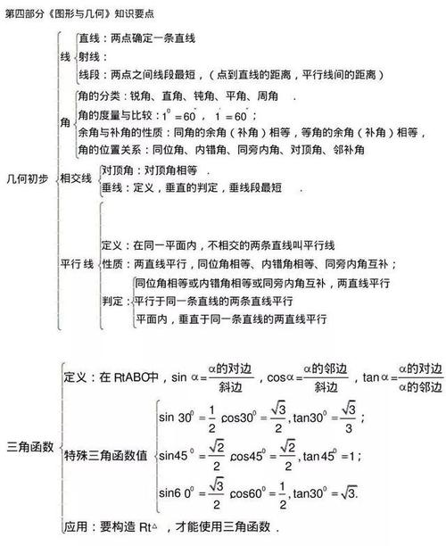 初中数学知识点框架图汇总