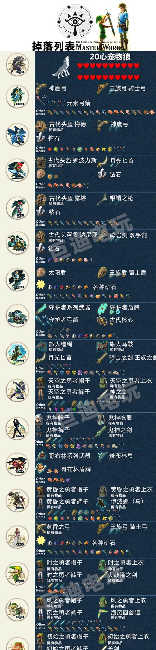 塞尔达amiibo卡萨尔达传说荒野之息旷野之息zelda无双