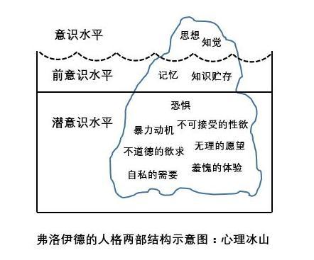 本我自我超我,认识"我"寻找那个平衡的"我"