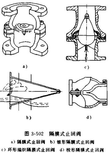 隔膜式止回阀的分类与结构形式介绍