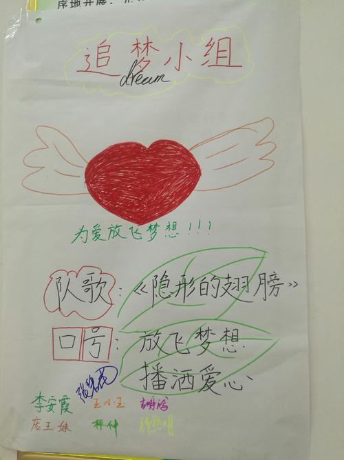 手抄报的带领下迅速装饰写上组名口号小组 推荐阅读 小学一年级绘画手