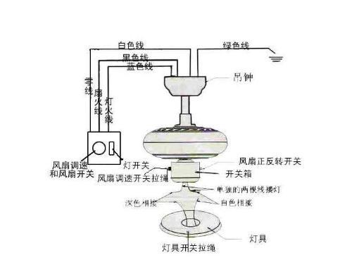 吊扇接线怎么接