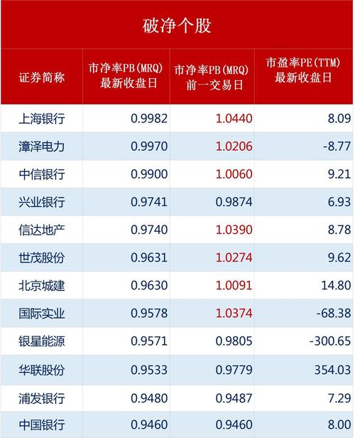 【复盘笔记】中京电子预增383.08%;明日共3只新股